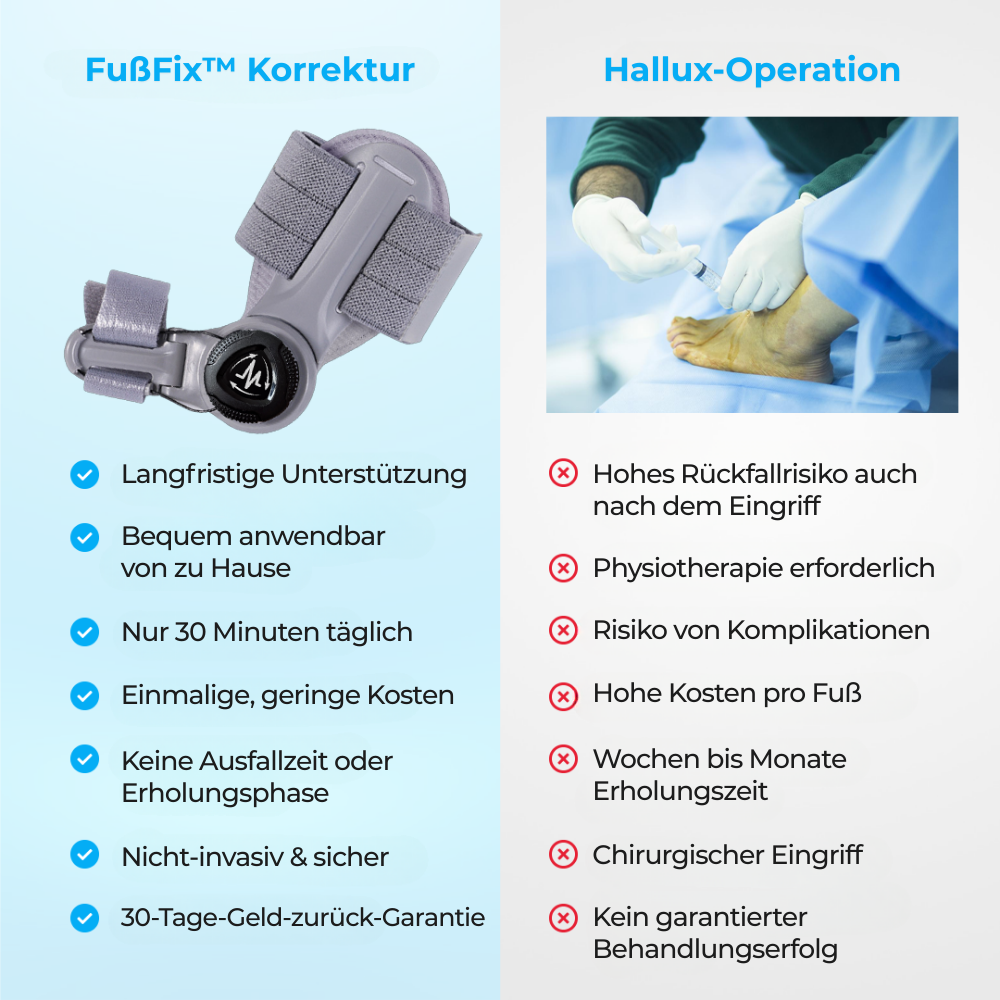Medivitas™ Ballenzeh-Korrektur