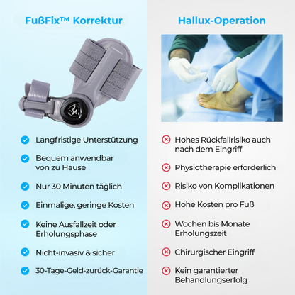 Medivitas™ Ballenzeh-Korrektur